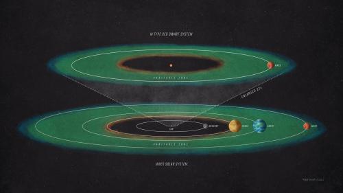 Марсианская миссия MAVEN проливает свет на обитаемость далеких планет Марсианская миссия MAVEN проливает свет на обитаемость далеких планет