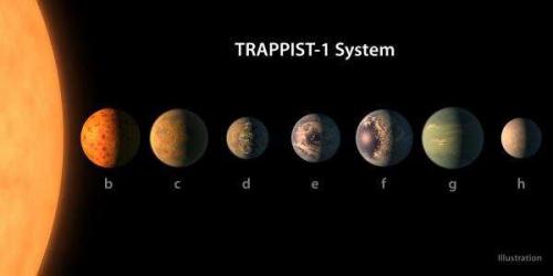 В системе TRAPPIST-1 имеются потенциально обитаемые планеты В системе TRAPPIST-1 имеются потенциально обитаемые планеты